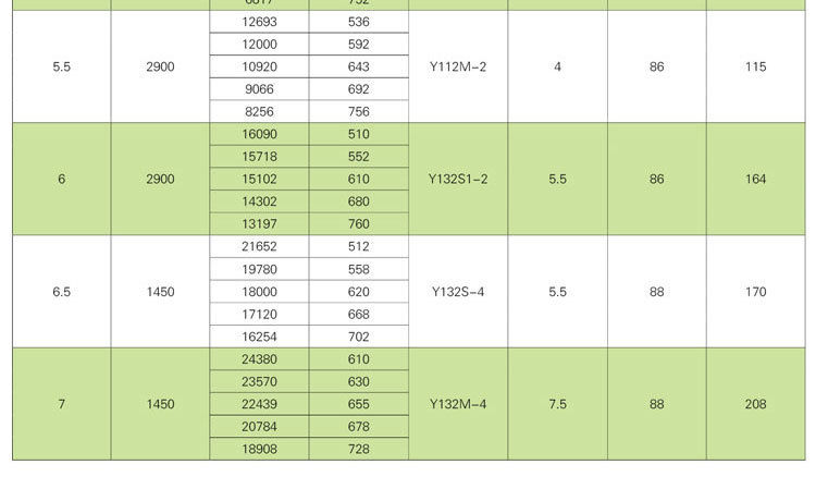 如何對消防高溫排煙風機進行修補及降溫？